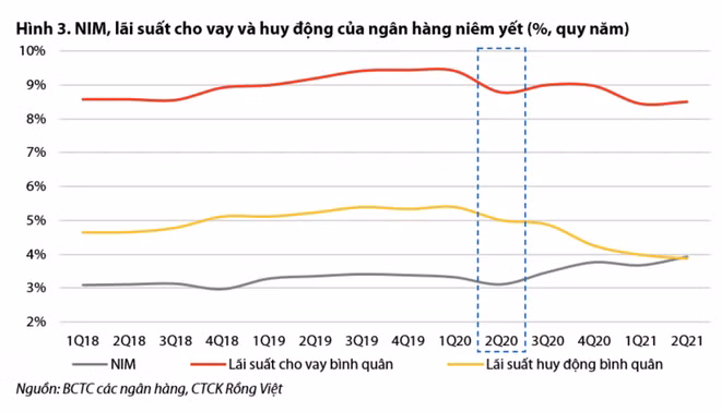 Biểu đồ: VDSC.