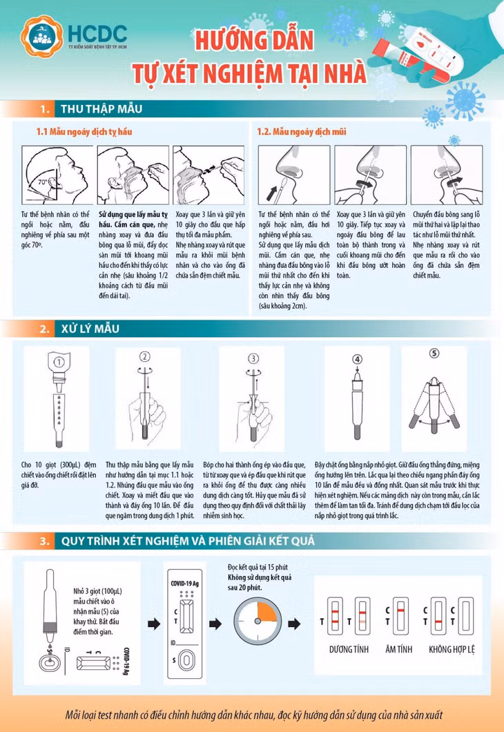 Hướng dẫn cách tự test nhanh nCoV tại nhà chuẩn nhất ảnh 1