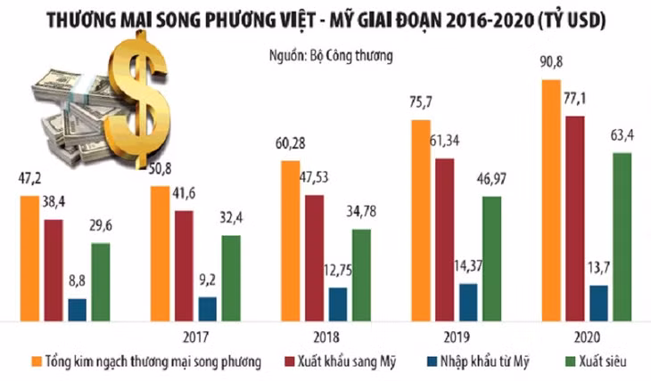 Bệ đỡ cho hợp tác kinh tế, đầu tư Việt - Mỹ ảnh 2