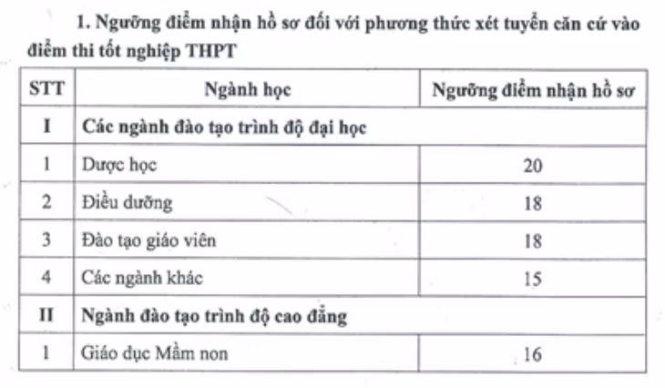 Cập nhật: 63 trường công bố điểm sàn xét tuyển năm 2021 ảnh 4
