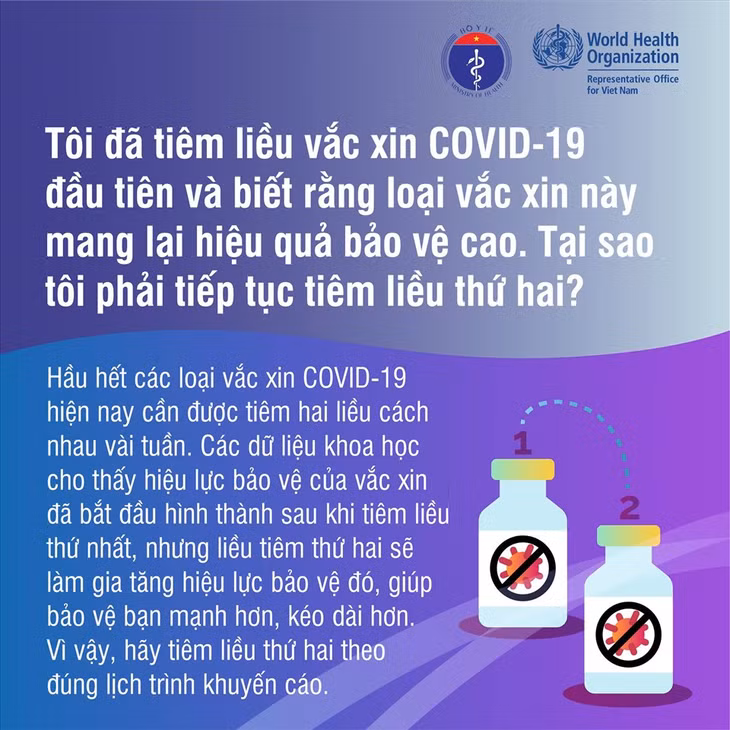 Vì sao phải tiêm mũi 2 vaccine COVID-19? ảnh 1