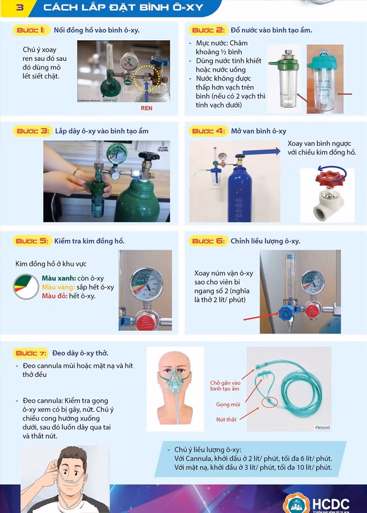 Cách sử dụng bình oxy y tế tại nhà vừa an toàn lại hiệu quả ảnh 3