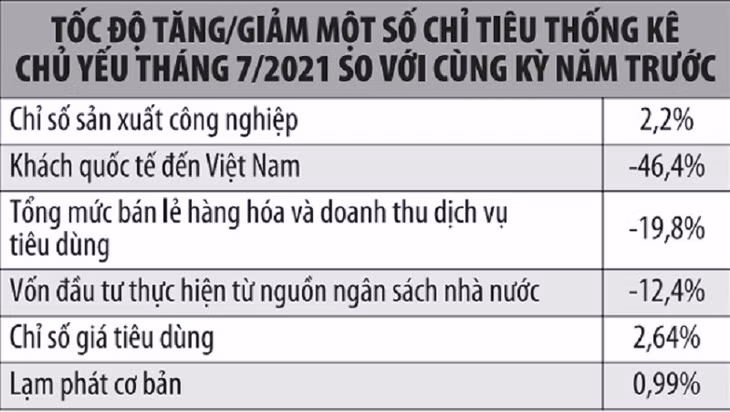 Bức tranh kinh tế “nhuốm màu” Covid-19 ảnh 2