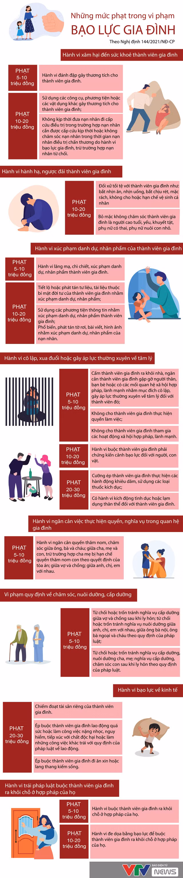 [Infographic] Những mức phạt trong vi phạm bạo lực gia đình - Ảnh 1.