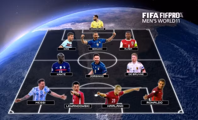 Đội hình tiêu biểu của FIFA.