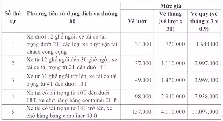 Giá vé BOT Xa lộ Hà Nội sau khi giảm 2% thuế giá trị gia tăng.