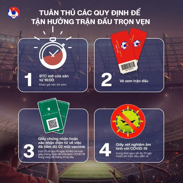 VFF hướng dẫn chi tiết cho khán giả vào sân Mỹ Đình xem trận ĐT Việt Nam - ĐT Trung Quốc | Phải tiêm đủ 2 mũi vaccine - Ảnh 4.