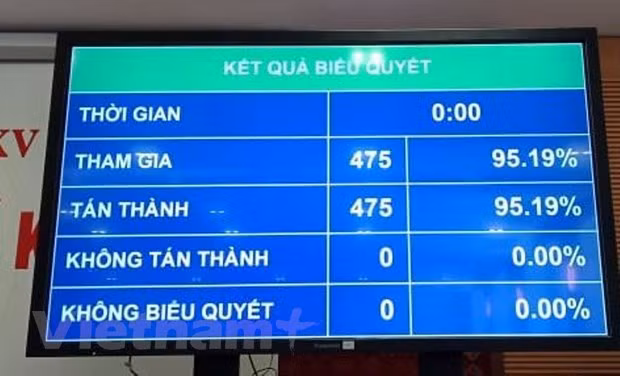 Cong bo lanh dao cac co quan cua Quoc hoi va kiem toan Nha nuoc hinh anh 2