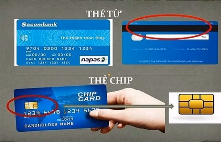 Từ ngày 31/12/2021, thẻ ATM từ sẽ được thay thế bằng thẻ chip.