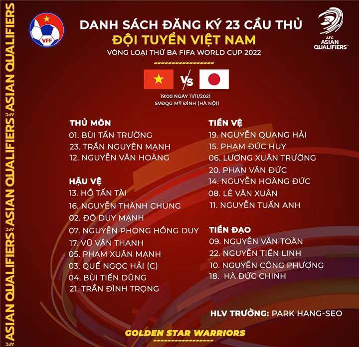 Danh sách đội tuyển Việt Nam.