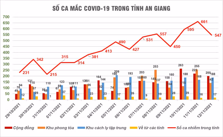 Nguồn: Cổng thông tin điện tử tỉnh An Giang.