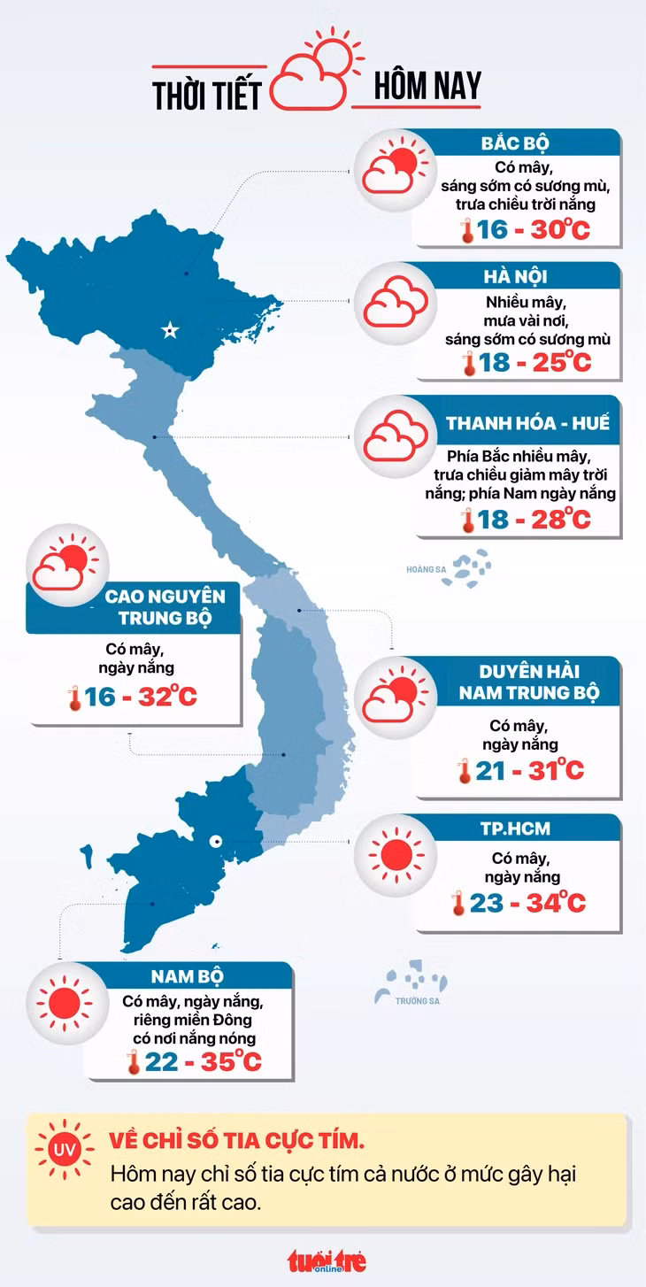Dự báo thời tiết hôm nay 22-2 - Đồ họa: NGỌC THÀNH
