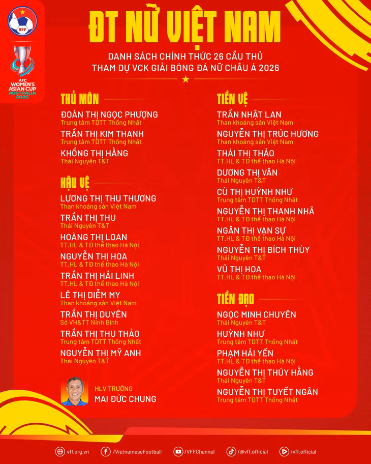 Danh sách tuyển nữ Việt Nam dự Asian Cup nữ 2026 - Ảnh: VFF