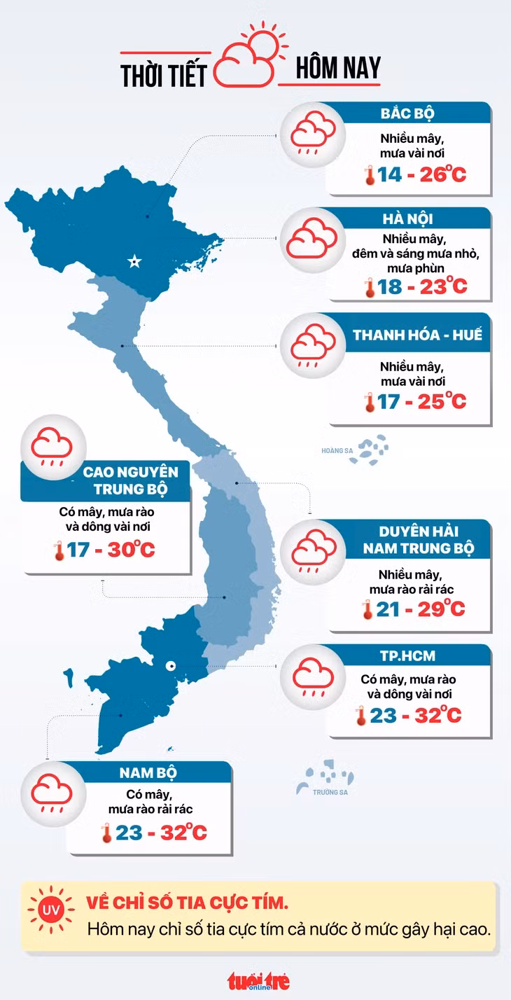 Dự báo thời tiết hôm nay 12-2 - Đồ họa: NGỌC THÀNH