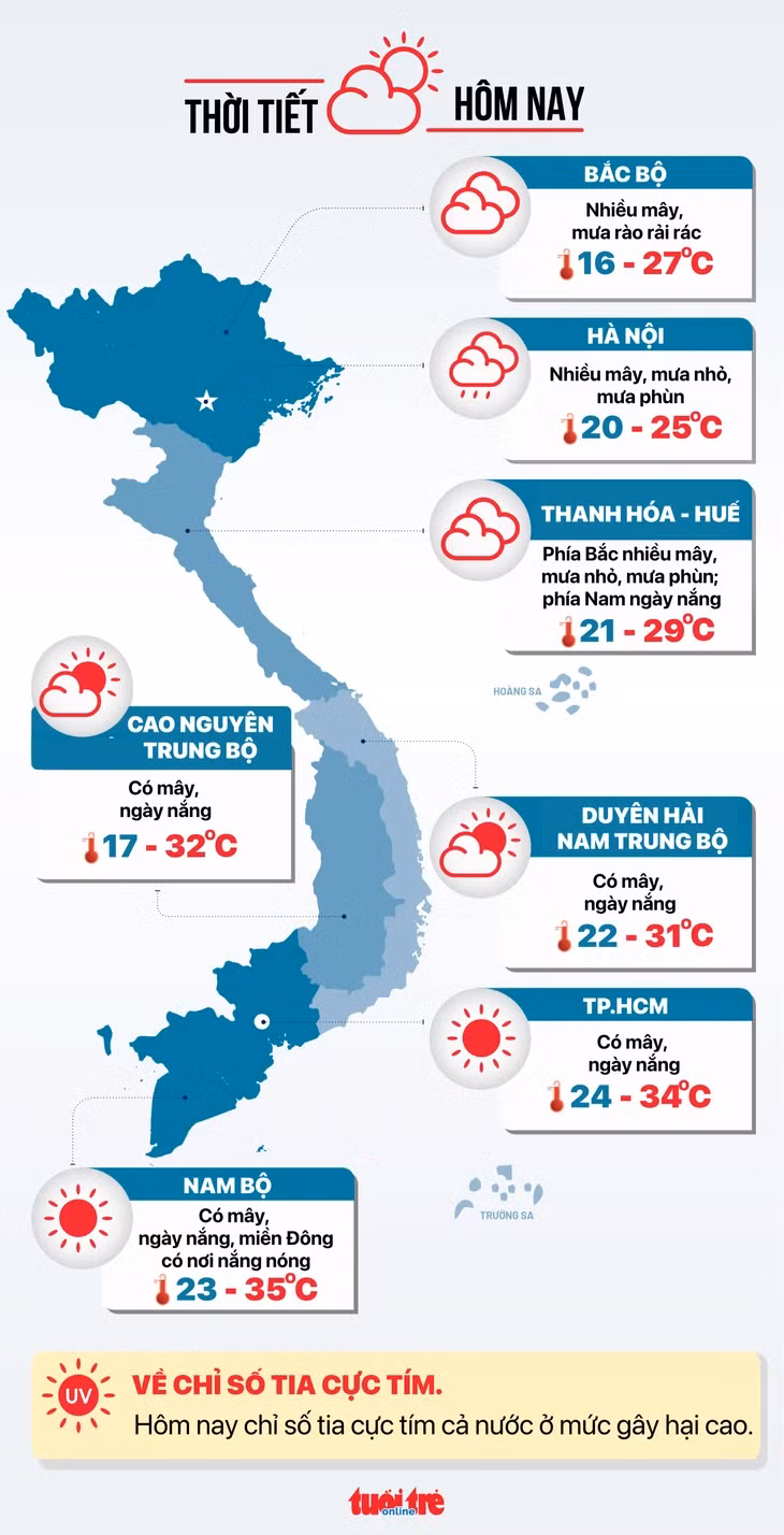 Dự báo thời tiết hôm nay 24-2 - Đồ họa: NGỌC THÀNH