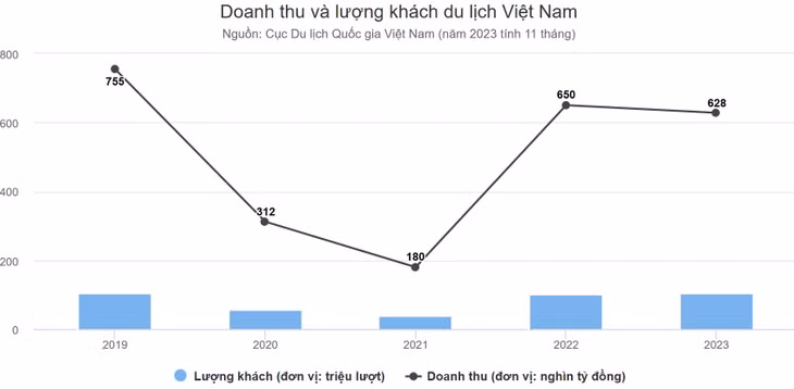 Du lịch Việt 'cầm cự' ảnh 2 Du lịch Việt 'cầm cự' ảnh 2