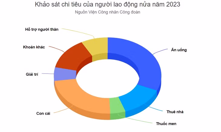 Chênh lệch mức tăng lương tối thiểu và lương thực tế ảnh 2