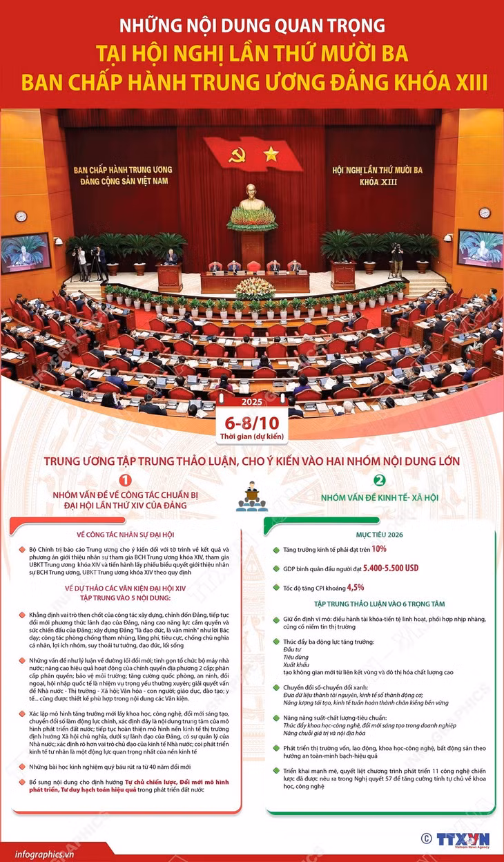 Nội dung quan trọng Hội nghị mười ba Ban Chấp hành Trung ương Đảng khóa XIII ảnh 1
