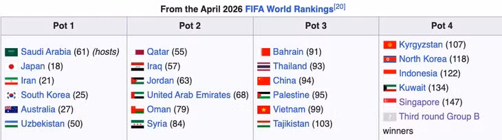 Nhóm hạt giống dự kiến tại lễ bốc thăm chia bảng Asian Cup 2027 - Ảnh chụp màn hình