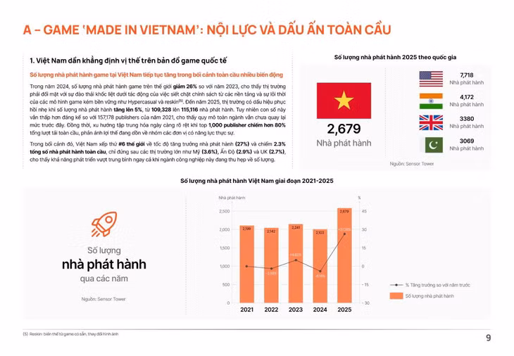 Việt Nam có nhiều nhà phát hành, với số lượng chỉ đứng sau một số quốc gia khác trên thế giới. Ảnh: GameGeek