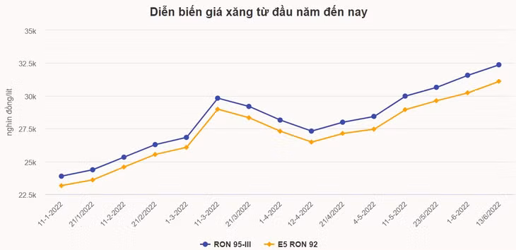 Giá xăng ngày mai có thể tăng tiếp ảnh 2