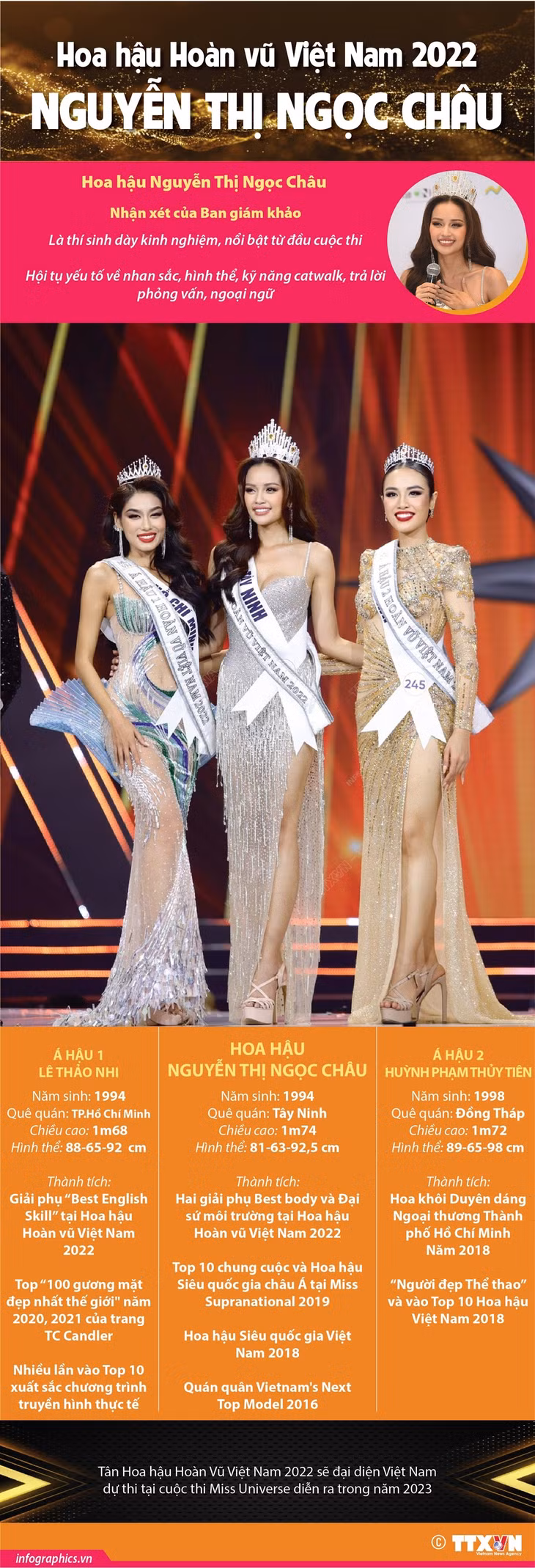 Hoa hậu Hoàn vũ Việt Nam 2022 Nguyễn Thị Ngọc Châu ảnh 1 Hoa hậu Hoàn vũ Việt Nam 2022 Nguyễn Thị Ngọc Châu ảnh 1