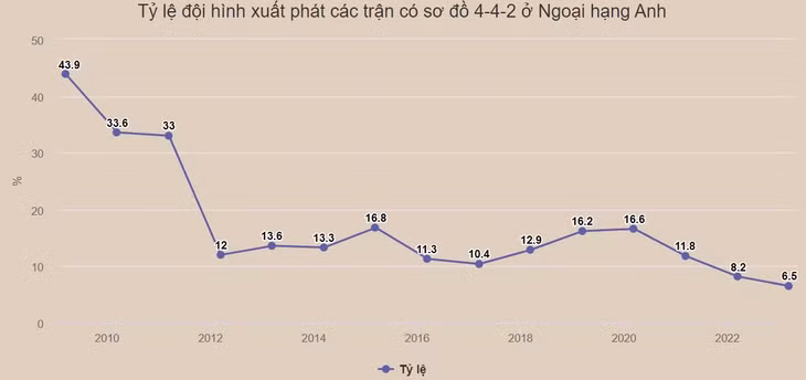 Những thứ đang tuyệt chủng ở Ngoại hạng Anh ảnh 1 Những thứ đang tuyệt chủng ở Ngoại hạng Anh ảnh 1