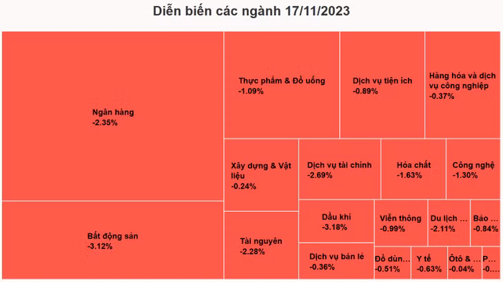 Chứng khoán lùi sâu ảnh 2