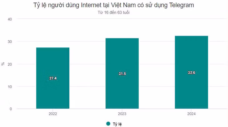 Telegram - hang ổ online của tội phạm mạng ảnh 2 Telegram - hang ổ online của tội phạm mạng ảnh 2