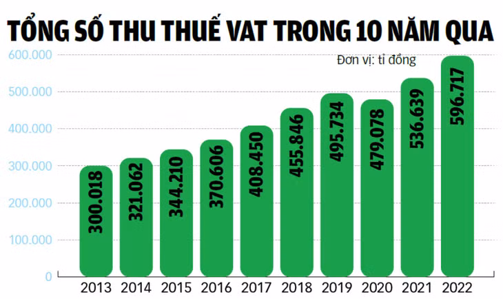 Nguồn: Bộ Tài chính - Đồ họa: TUẤN ANH