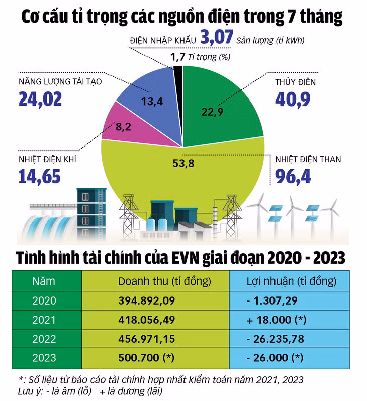 Đồ họa: TUẤN ANH