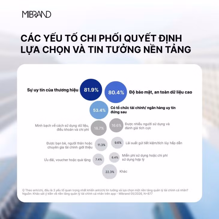MB BeeRich tạo hiện diện nổi bật trong nhóm nền tảng tài chính cá nhân trên App MBBank ảnh 2 MB BeeRich tạo hiện diện nổi bật trong nhóm nền tảng tài chính cá nhân trên App MBBank ảnh 2