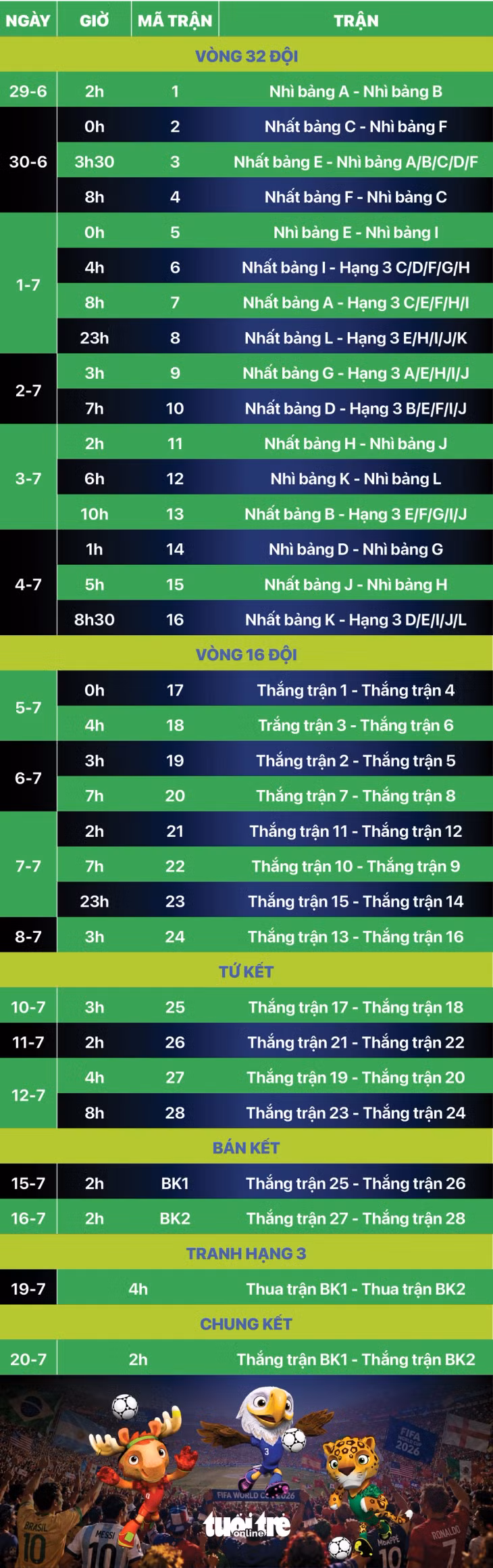 Lịch thi đấu toàn bộ 104 trận tại World Cup 2026 - Đồ họa: AN BÌNH
