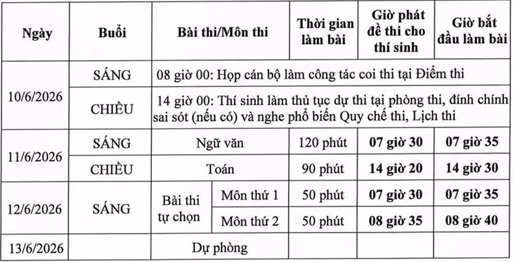 Lịch thi tốt nghiệp trung học phổ thông năm 2026 ảnh 2