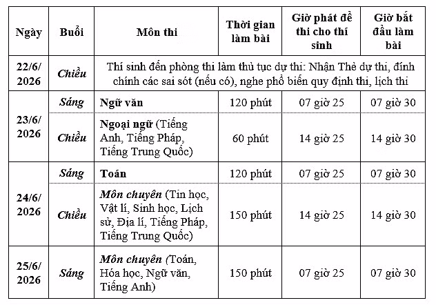 Lịch thi chi tiết Kỳ thi tuyển sinh lớp 10 THPT năm học 2026-2027.