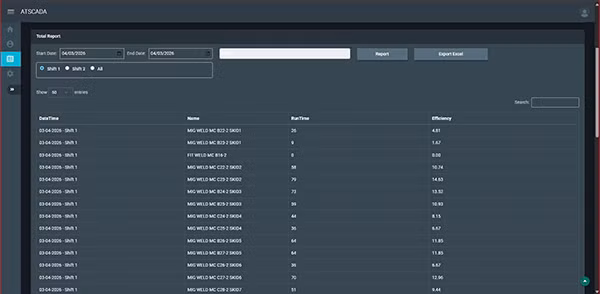 SCADA Web cho phép người dùng giám sát, điều khiển và phân tích dữ liệu nhà máy.