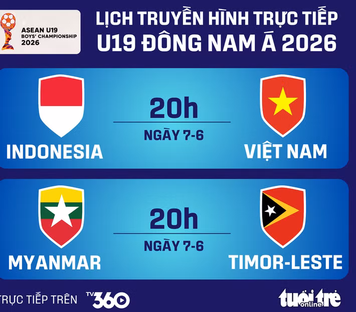 Lịch trực tiếp U19 Đông Nam Á ngày 7-6: Việt Nam đấu Indonesia - Đồ họa: AN BÌNH