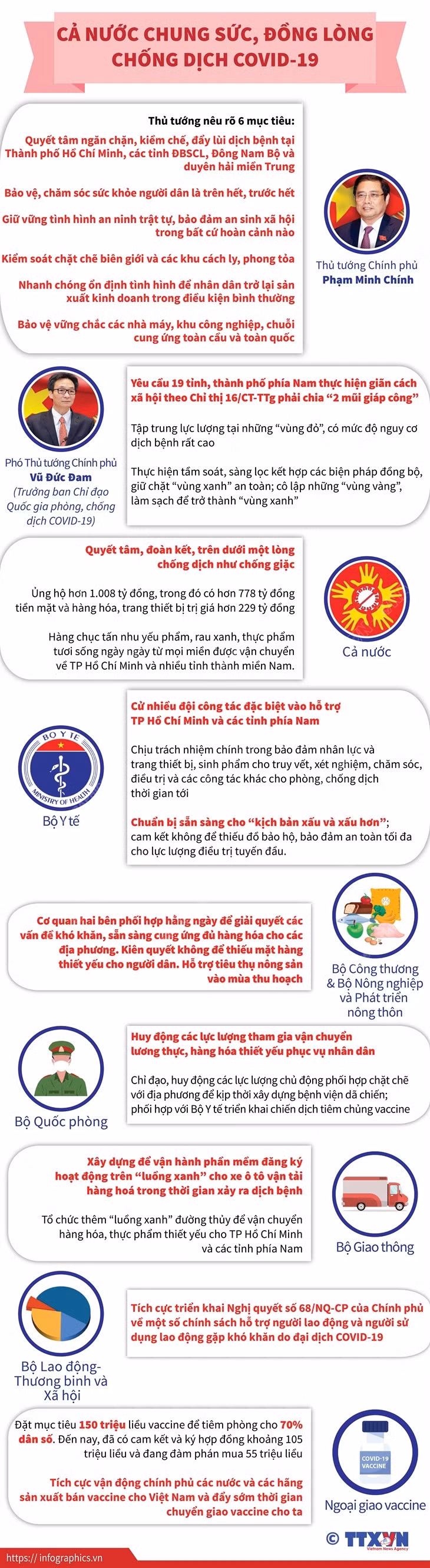 Cả nước chung sức, đồng lòng chống dịch COVID-19 ảnh 1