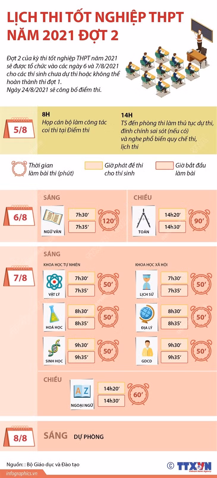 Lịch thi tốt nghiệp trung học phổ thông năm 2021 đợt 2 ảnh 1 Lịch thi tốt nghiệp trung học phổ thông năm 2021 đợt 2 ảnh 1
