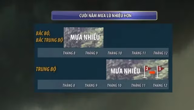 El Nino dần chuyển sang La Nina, tháng 8 miền Bắc cao điểm mưa lũ - Ảnh 4.