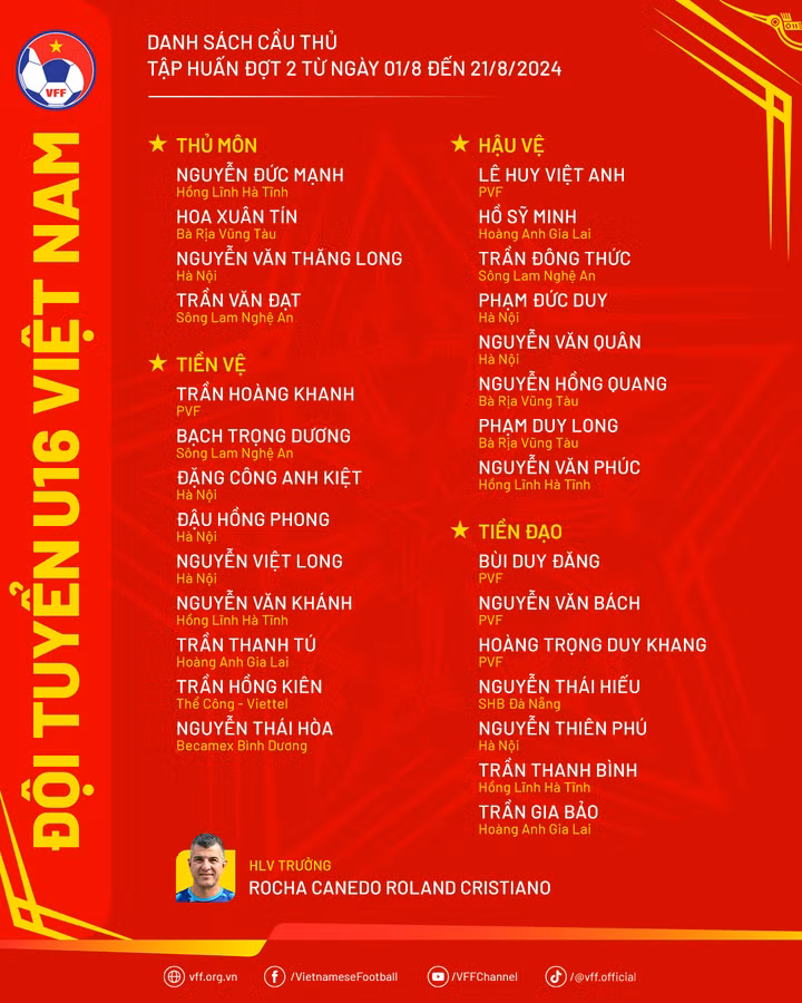 Danh sách U16 Việt Nam.