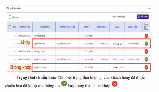 Ảnh minh họa việc đối soát dữ liệu với C06