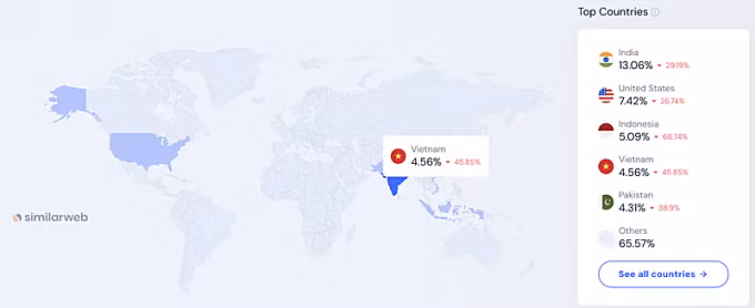 Lượng truy cập vào minepi.com trong ba tháng gần nhất. Nguồn: SimilarWeb