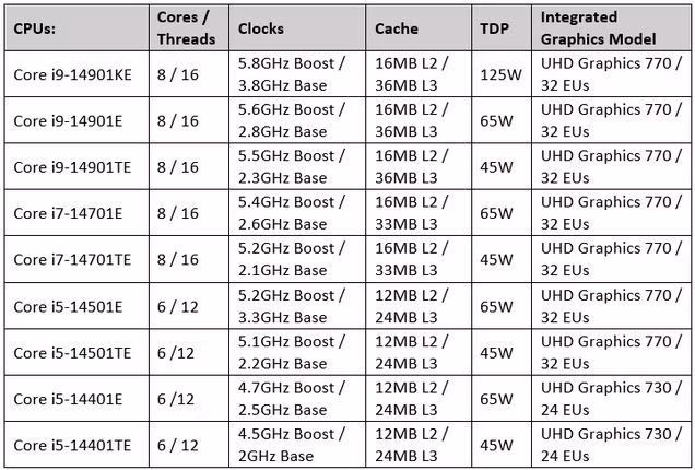 Loạt chip mới của Intel (ảnh: NotebookCheck)