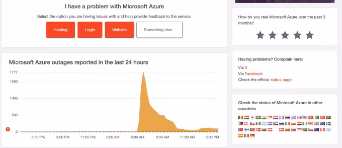 Lượng người dùng báo lỗi liên quan đến dịch vụ đám mây Azure của Microsoft tăng vọt sáng 19/7 trên DownDetector. Ảnh chụp màn hình