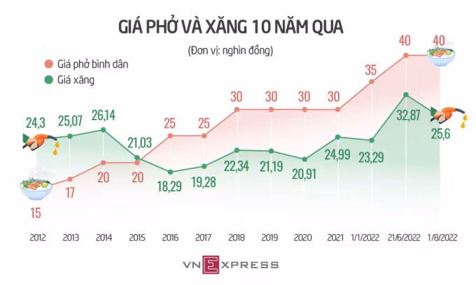 Đồ họa: Tiến Thành