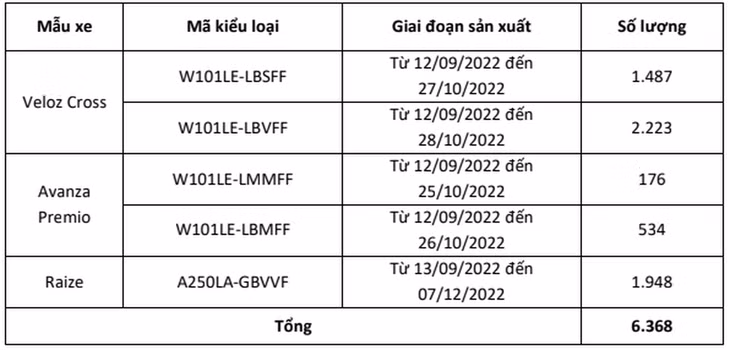 Chi tiết về mẫu xe, kiểu loại trong chương trình làm hài lòng khách hàng, theo công bố của TMV.
