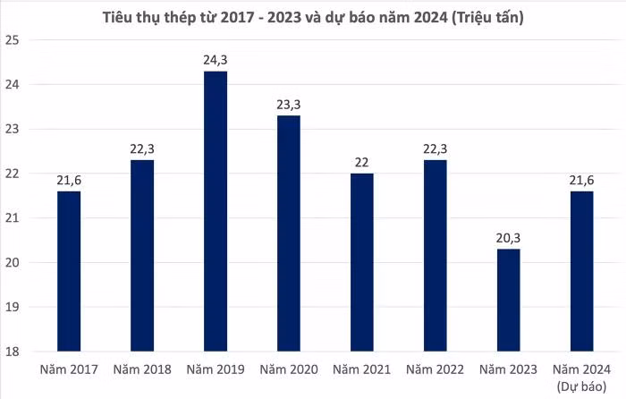 Nguồn: VSA