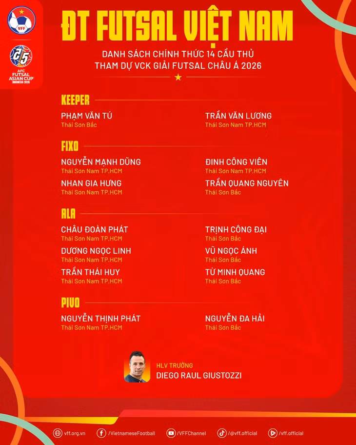 Danh sách đội tuyển futsal Việt Nam dự vòng chung kết futsal châu Á 2026 - Ảnh: VFF