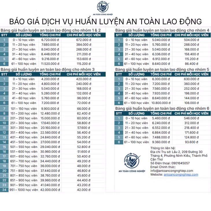 Bảng giá dịch vụ huấn luyện an toàn lao động tại An Toàn Công Nghiệp